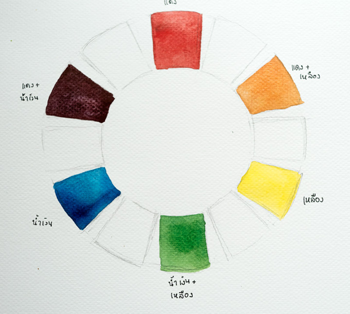 How To Draw #3 : ทำความเข้าใจการผสมสี | B.B. Blog Sketchblog 🖋 (Bbblogr)